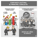 Confianza legítima marca el principal conflicto en la Ley de Reajuste del sector público