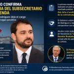 Gobierno confirma renuncia del subsecretario de Hacienda tras resul tado positivo en test de drogas