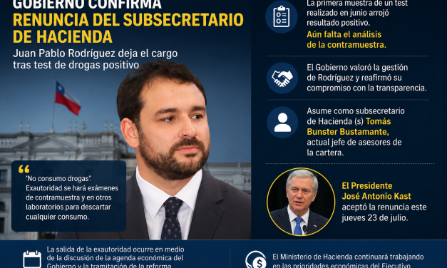 Gobierno confirma renuncia del subsecretario de Hacienda tras resul tado positivo en test de drogas